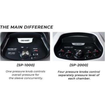 Doctor Life SP-2000 Compression Massager