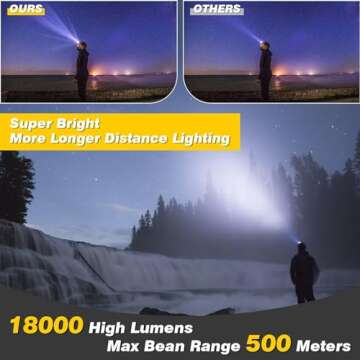 Elmchee Rechargeable Headlamp,18000 Lumen Bright 8 Led Head Lamp, 16 Modes Adjustable Motion Sensor ...