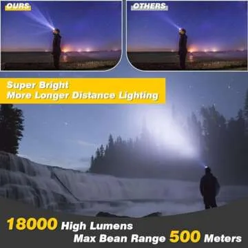 Elmchee Rechargeable Headlamp,18000 Lumen Bright 8 Led Head Lamp, 16 Modes Adjustable Motion Sensor ...