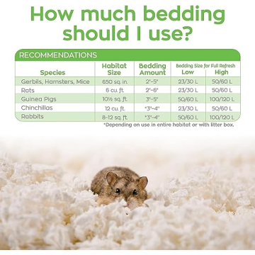 Carefresh Natural Paper Bedding for Small Pets 50L