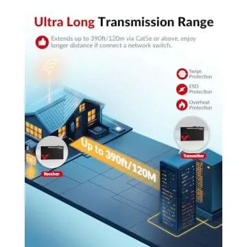 4K HDMI USB KVM Extender TCP/IP Over CAT5e/6/7