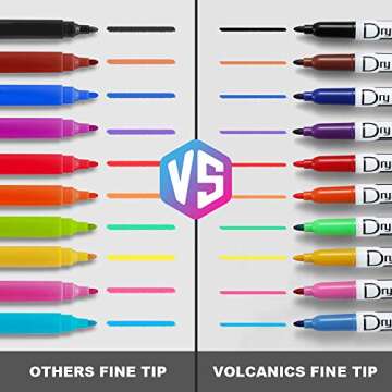 Volcanics Dry Erase Markers - 30 Pack of Low Odor Fine Tip Markers, 10 Colors