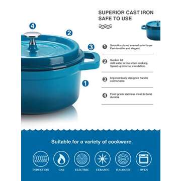 SULIVES Enameled Cast Iron Dutch Oven Non-Stick Cookware Pot with Lid Suitable for Bread Baking Use on Gas Electric Oven 1.5 Quart, Peacock Blue