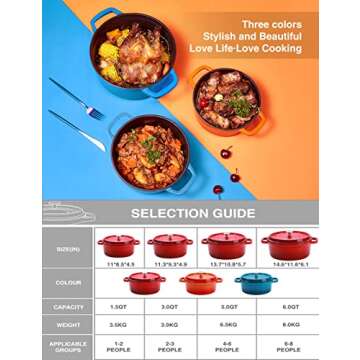 SULIVES Enameled Cast Iron Dutch Oven Non-Stick Cookware Pot with Lid Suitable for Bread Baking Use on Gas Electric Oven 1.5 Quart, Peacock Blue