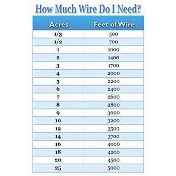 Extreme Dog Fence 14 Gauge Wire for All Dog Fencing Needs