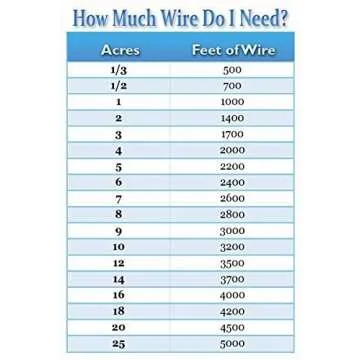 Extreme Dog Fence 14 Gauge Wire for All Dog Fencing Needs