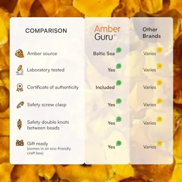 Amber Guru Baltic Amber Necklace - Teething Relief & Style
