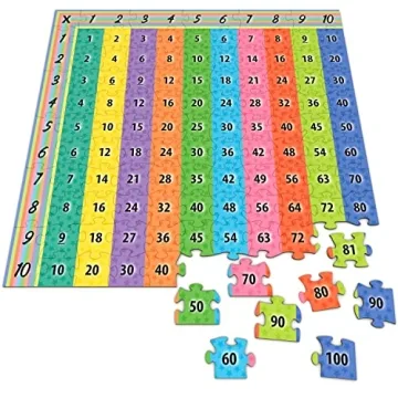 KIGGOS Multiplication Puzzle Chart 22"x22" Math Games for Kids Puzzle for Home School Classroom Kids...
