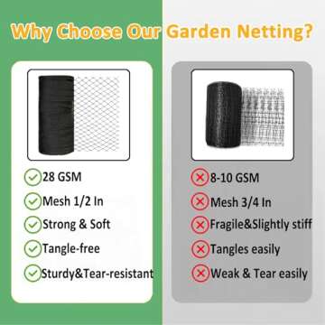 Junkogo Bird Netting 20x30 Ft for Perfect Garden Safety