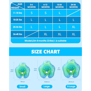 LAYCOL Baby Swimming Float with Canopy for Safe Water Fun