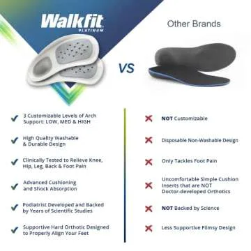 WalkFit Platinum Orthotics Support Insoles for Comfort