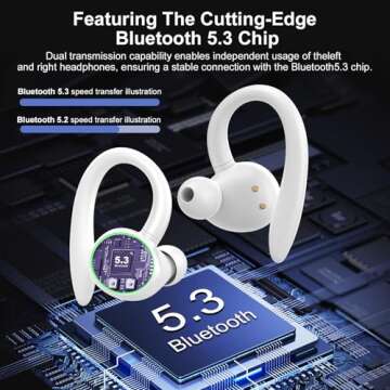 Wireless Earbuds, Bluetooth Ear Buds Sport, Stereo Deep Bass Over Ear Buds with Earhooks, In Ear Ear...
