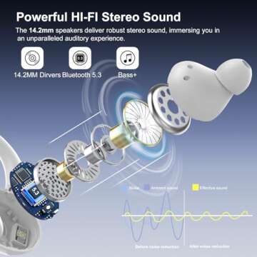 Wireless Bluetooth Earbuds with IP7 Waterproof and 48H Battery