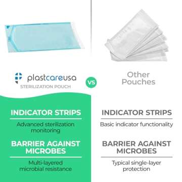 400 2.75 x 9 Inch Self Sealing Sterilization Autoclave Pouch Bags with Internal and External Indicators (2 Boxes of 200)