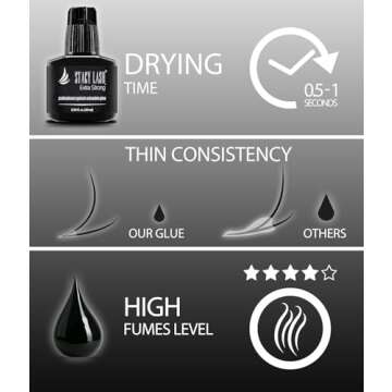 Extra Strong Eyelash Extension Glue Stacy Lash (0.34 fl.oz / 10 ml) / 0.5-1 Sec Dry/Retention – 8 Weeks/Black Adhesive/Professional Supplies