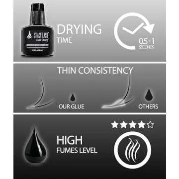 Extra Strong Eyelash Extension Glue Stacy Lash (0.34 fl.oz / 10 ml) / 0.5-1 Sec Dry/Retention – 8 Weeks/Black Adhesive/Professional Supplies
