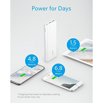 Anker PowerCore 20100mAh Portable Charger for All Devices