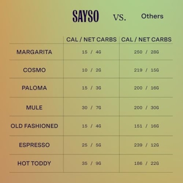 SAYSO: Espresso Martini Instant Cocktail Tea Bags | Infuses with Cold Water & Spirits for a Premium Craft Cocktail or Mocktail (25 Calories, 5g Sugar), 8-Pack