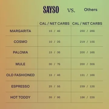 SAYSO: Espresso Martini Instant Cocktail Tea Bags | Infuses with Cold Water & Spirits for a Premium Craft Cocktail or Mocktail (25 Calories, 5g Sugar), 8-Pack