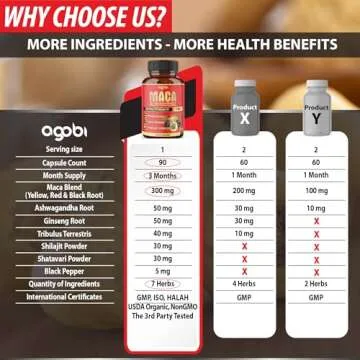 Maca Root Capsules - Supports Natural Health - Energy - Performance & Mood Supplement - Enhanced Blood Flow 3-Month Supply