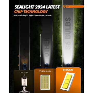 SEALIGHT 9005 Light Bulbs, Super Bright Fog Light Bulbs with Fan, Plug and Play, IP68, Pack of 2