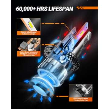 SEALIGHT 9005 Light Bulbs, Super Bright Fog Light Bulbs with Fan, Plug and Play, IP68, Pack of 2