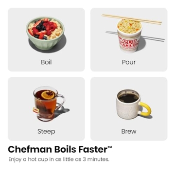 Chefman Electric Kettle Fast Boiling with Tea Infuser Auto Shut Off