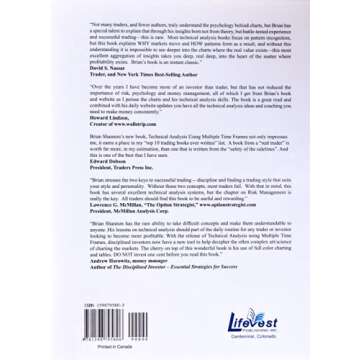 Master Technical Analysis Across Timeframes for Trading Success