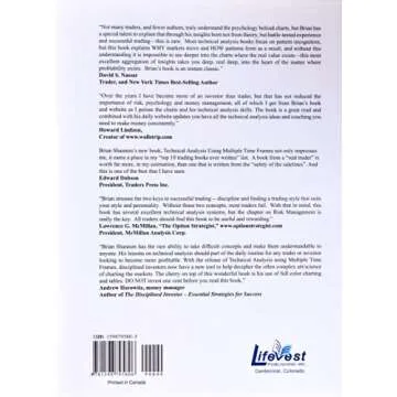 Master Technical Analysis Across Timeframes for Trading Success