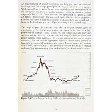 Technical Analysis Tool for Trading Mastery