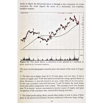 Technical Analysis Tool for Trading Mastery