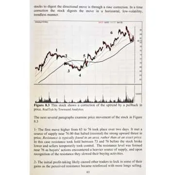 Technical Analysis Tool for Trading Mastery