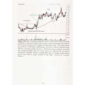 Technical Analysis Tool for Trading Mastery