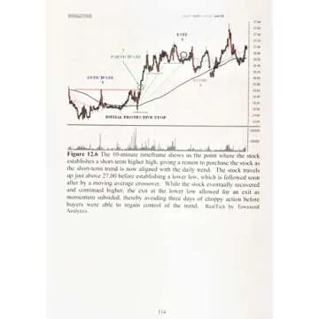 Technical Analysis Tool for Trading Mastery