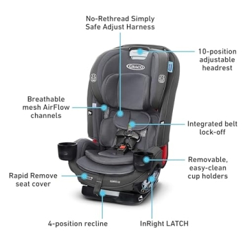 Graco SlimFit3 LX 3-in-1 Car Seat for Ultimate Safety