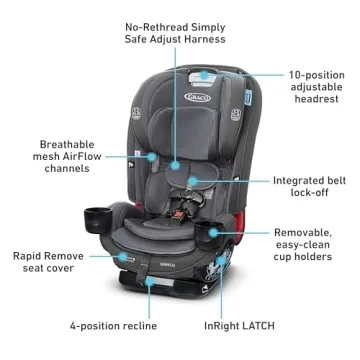 Graco SlimFit3 LX 3-in-1 Car Seat for Ultimate Safety