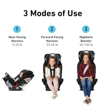 Graco SlimFit3 LX 3-in-1 Car Seat for Ultimate Safety