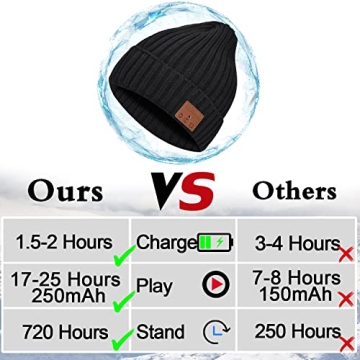 Bluetooth Hat Beanie - Perfect Winter Gift for Everyone