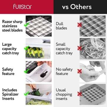 Fullstar Vegetable Chopper - Food Chopper - Onion Chopper - Vegetable Slicer & Spiralizer - Veggie C...