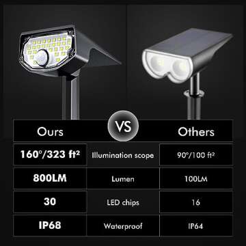 AloftSun Solar Motion Sensor Outdoor Lights,Waterproof Motion Sensor Spot Lights- 30 LED/3 Modes Sol...