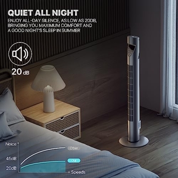 Mollie Quiet Tower Fan Adjustable Speed for Home