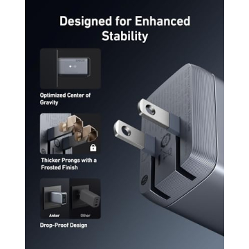 Anker Prime Charger 100W USB C Fast Charger for All Devices