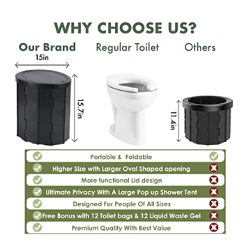 Portable Toilet Kit for Camping with Privacy Tent