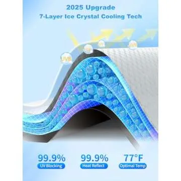 INSAUTO Sun Shade for Toyota Sienna - 7-Layer UV Protection