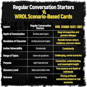 WROL - Apocalyptic Scenario Based Conversation Starter and Table Topics Cards - Perfect for Couples, Friends, Family, Ice Breaker, Deep Connections, Community and Team Building and more. Emergency