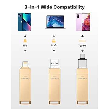 MFi Certified 512GB Flash Drives 3.0 High Speed 3ni1 USB Stick External Storage for iPhone/PC/iPad/A...