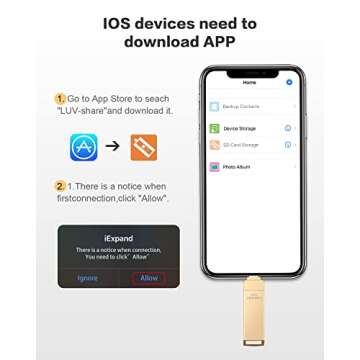 MFi Certified 512GB Flash Drives 3.0 High Speed 3ni1 USB Stick External Storage for iPhone/PC/iPad/Android/More Devices for Photos and Videos Transfer Storage Backup(512-Gold)