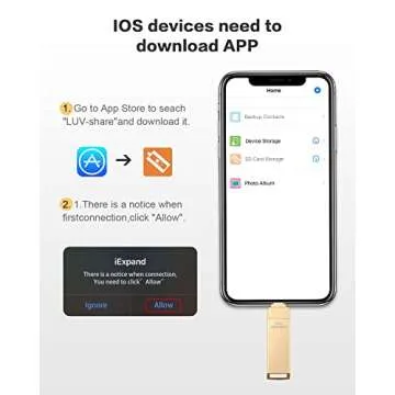 MFi Certified 512GB Flash Drives 3.0 High Speed 3ni1 USB Stick External Storage for iPhone/PC/iPad/Android/More Devices for Photos and Videos Transfer Storage Backup(512-Gold)
