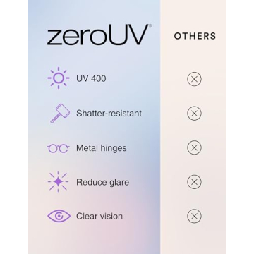 zeroUV Retro Square Sunglasses for Women | 100% UV Protection