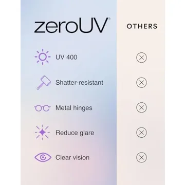 zeroUV Retro Square Sunglasses for Women | 100% UV Protection